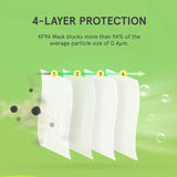 KF94 Certified Face Mask- MADE IN KOREA